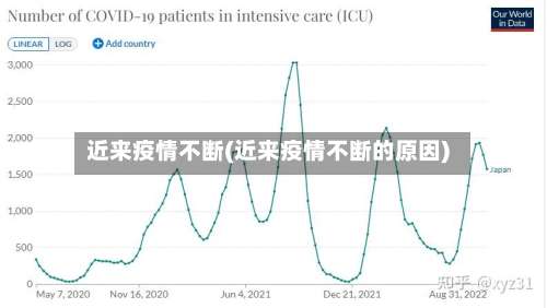近来疫情不断(近来疫情不断的原因)