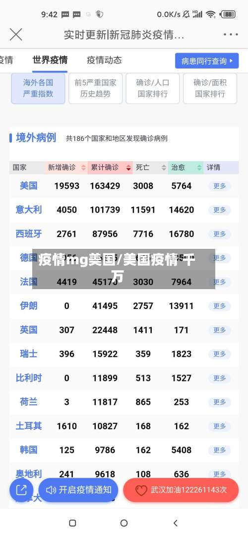 疫情mg美国/美国疫情 千万