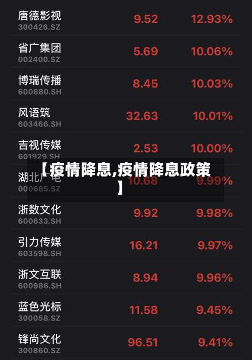 【疫情降息,疫情降息政策】-第3张图片