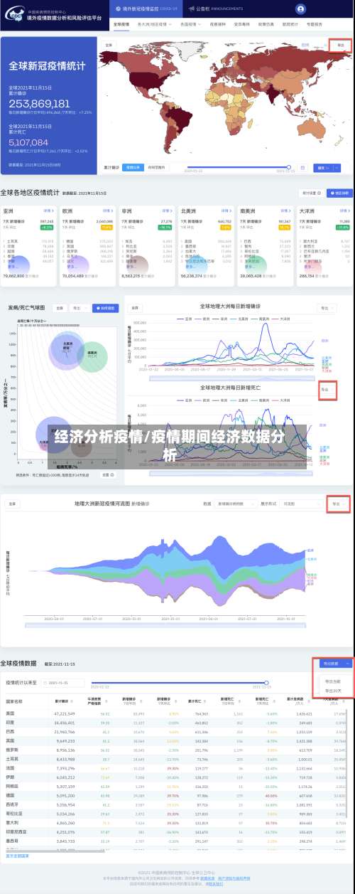 经济分析疫情/疫情期间经济数据分析-第2张图片