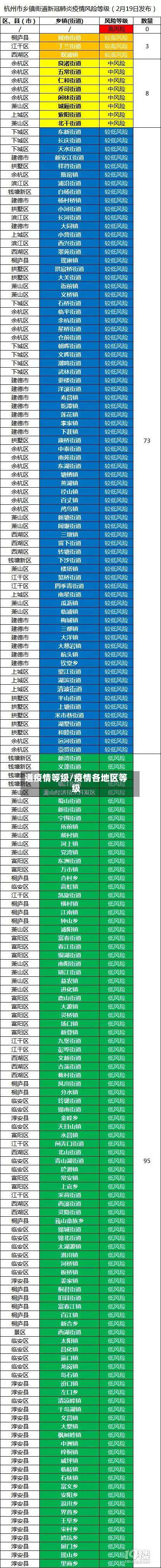 通疫情等级/疫情各地区等级-第3张图片
