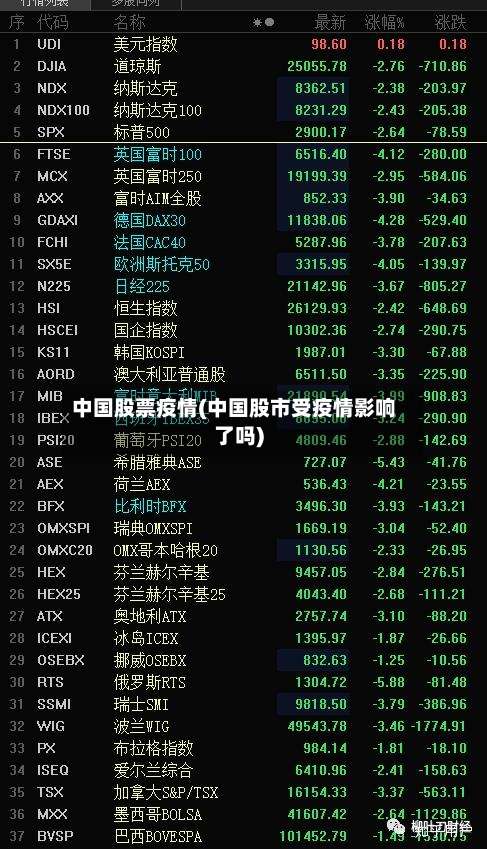中国股票疫情(中国股市受疫情影响了吗)