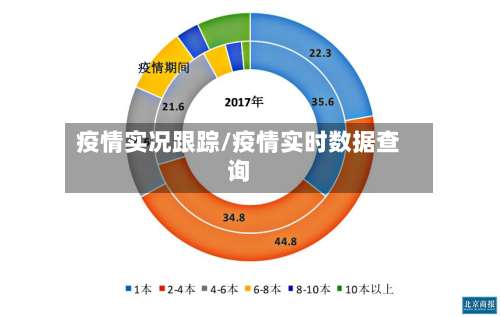 疫情实况跟踪/疫情实时数据查询-第2张图片