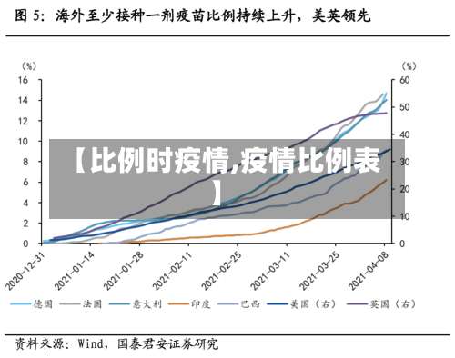 【比例时疫情,疫情比例表】