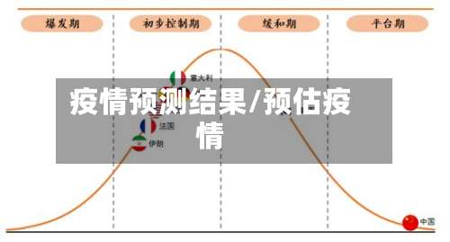 疫情预测结果/预估疫情-第3张图片