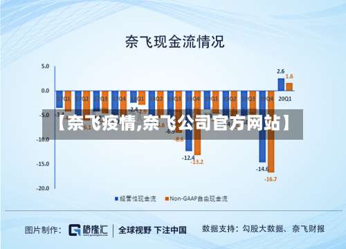 【奈飞疫情,奈飞公司官方网站】