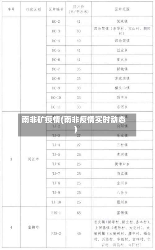 南非矿疫情(南非疫情实时动态)