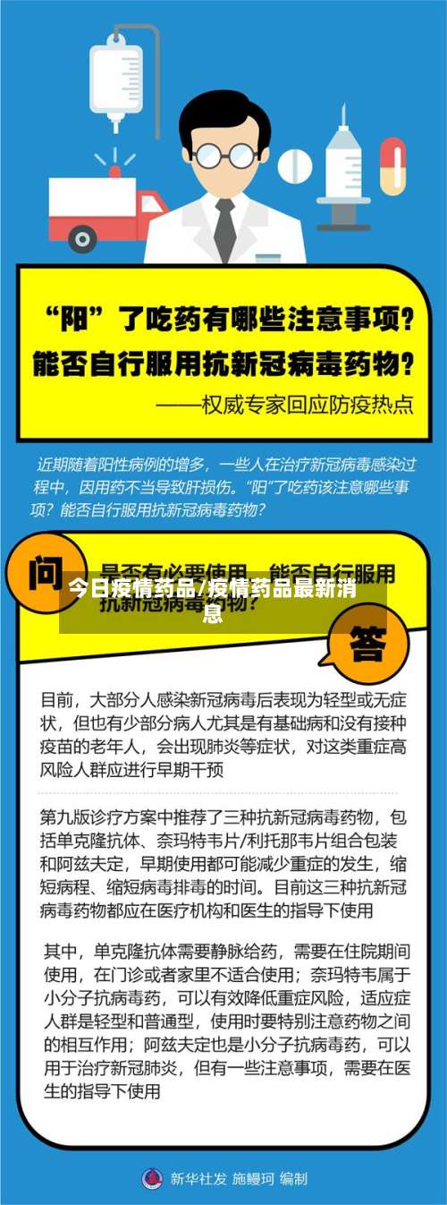 今日疫情药品/疫情药品最新消息-第3张图片