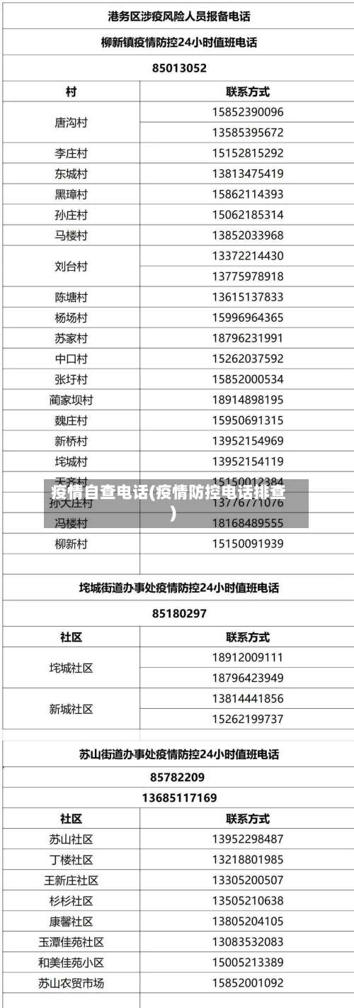 疫情自查电话(疫情防控电话排查)-第3张图片