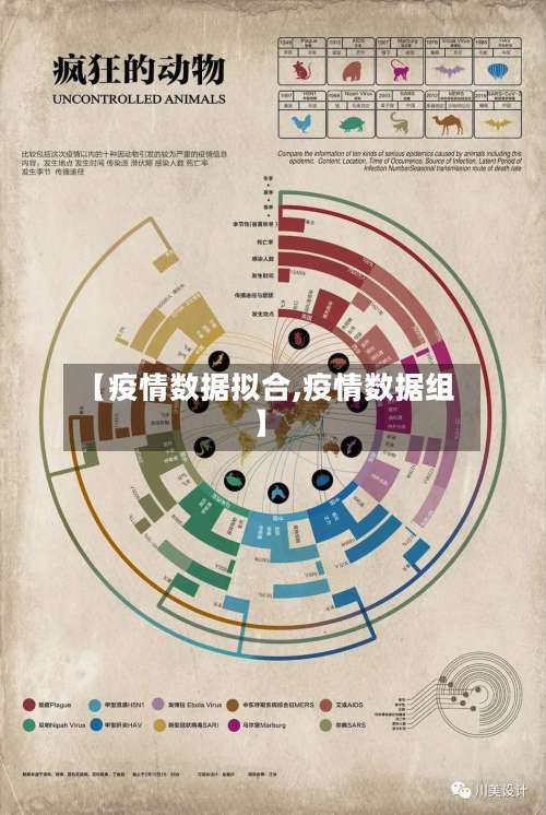 【疫情数据拟合,疫情数据组】-第2张图片