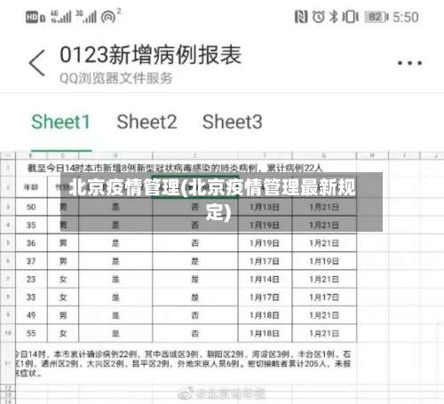 北京疫情管理(北京疫情管理最新规定)
