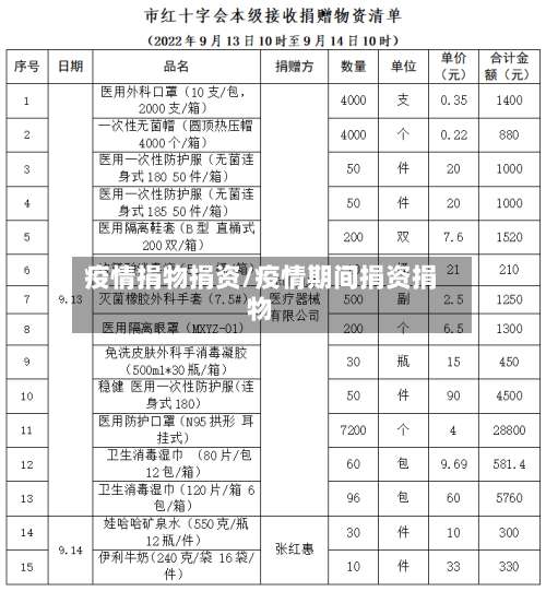 疫情捐物捐资/疫情期间捐资捐物-第2张图片