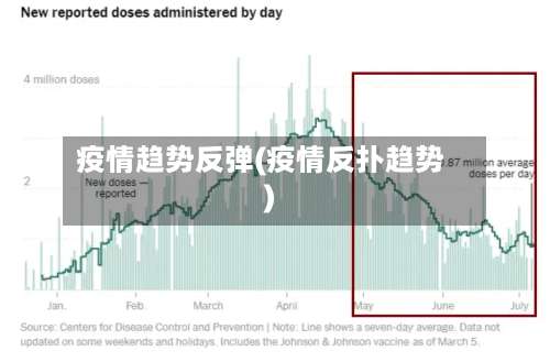疫情趋势反弹(疫情反扑趋势)-第3张图片