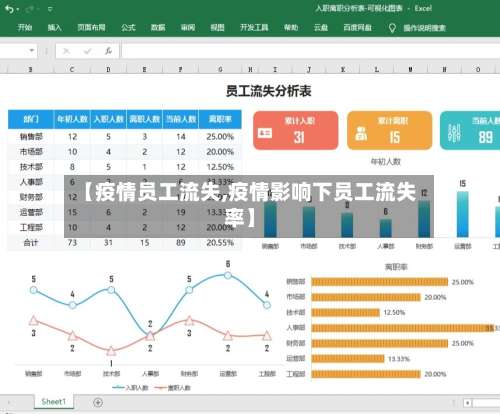 【疫情员工流失,疫情影响下员工流失率】-第2张图片