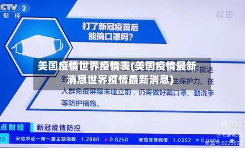 美国疫情世界疫情表(美国疫情最新消息世界疫情最新消息)-第3张图片