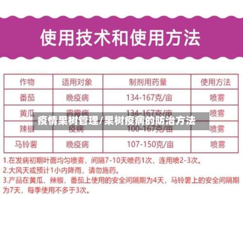 疫情果树管理/果树疫病的防治方法