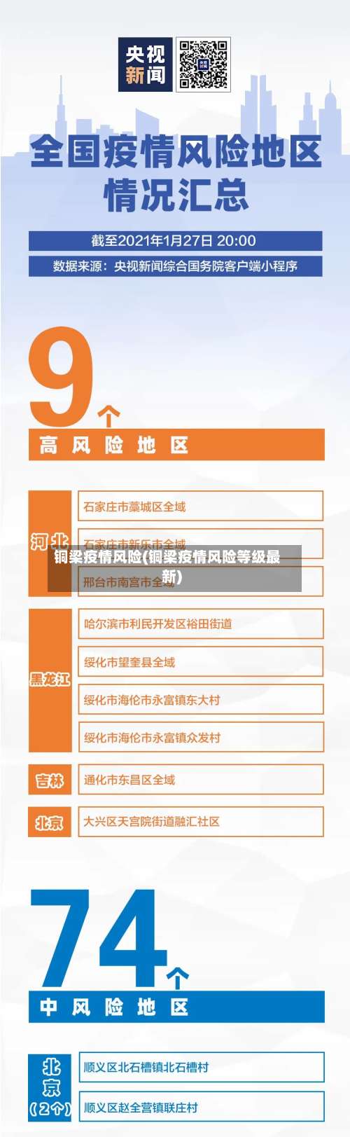 铜梁疫情风险(铜梁疫情风险等级最新)-第2张图片