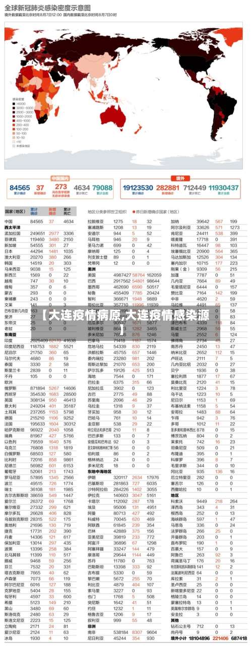 【大连疫情病原,大连疫情感染源】-第3张图片
