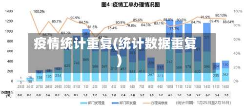 疫情统计重复(统计数据重复)-第2张图片