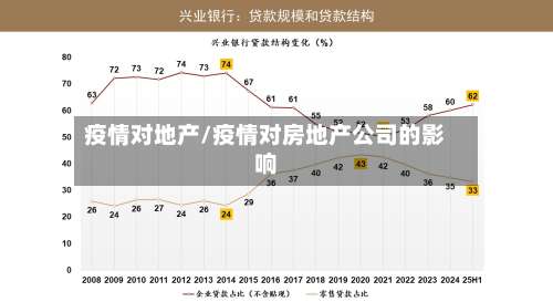 疫情对地产/疫情对房地产公司的影响
