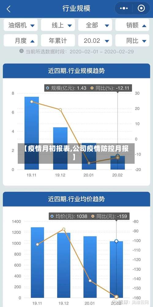 【疫情月初报表,公司疫情防控月报】