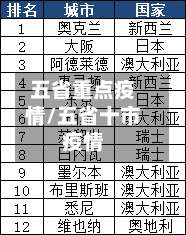 五省重点疫情/五省十市疫情