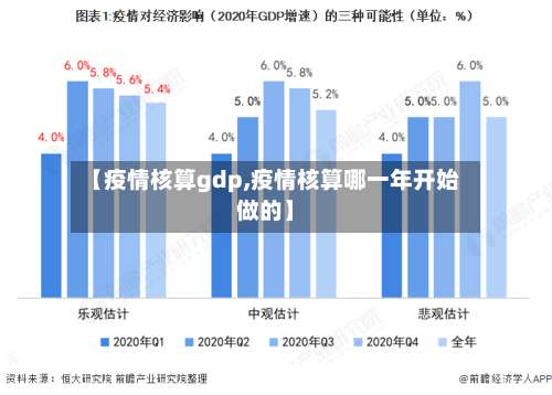 【疫情核算gdp,疫情核算哪一年开始做的】-第2张图片