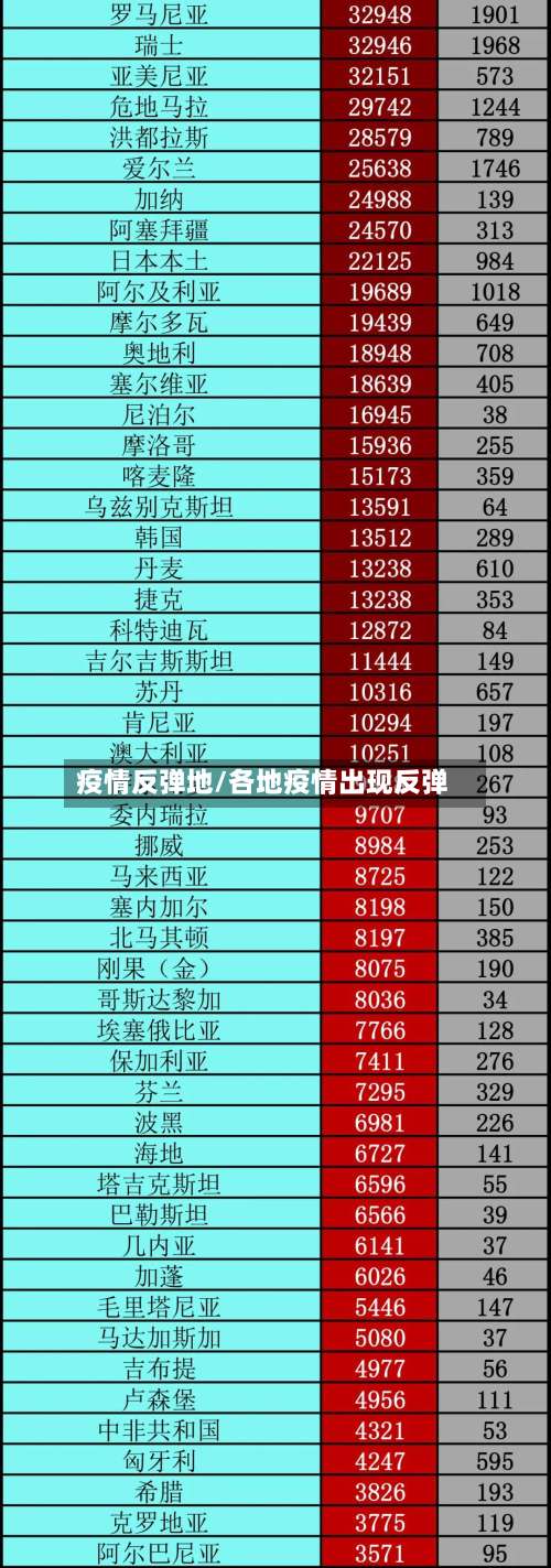 疫情反弹地/各地疫情出现反弹-第2张图片