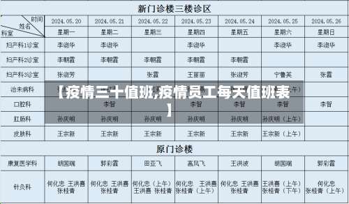【疫情三十值班,疫情员工每天值班表】
