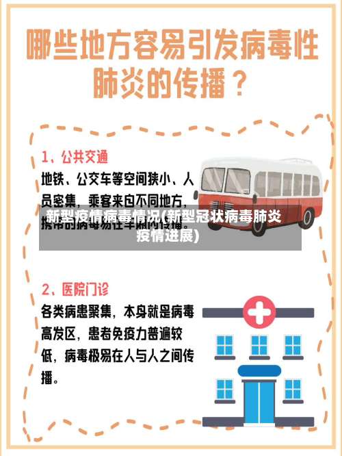新型疫情病毒情况(新型冠状病毒肺炎疫情进展)-第3张图片