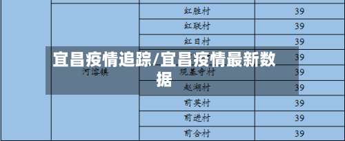 宜昌疫情追踪/宜昌疫情最新数据