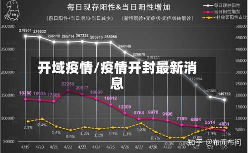 开域疫情/疫情开封最新消息