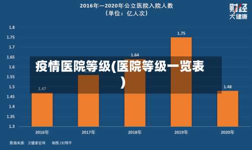 疫情医院等级(医院等级一览表)-第3张图片