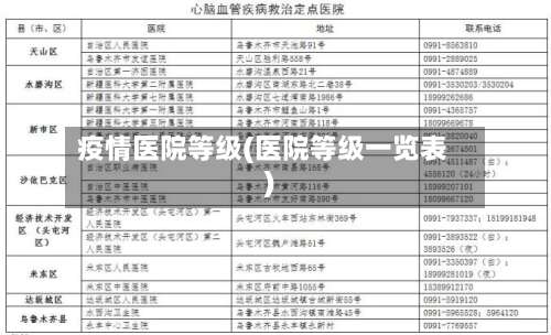 疫情医院等级(医院等级一览表)