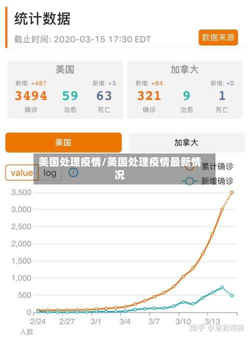 美国处理疫情/美国处理疫情最新情况