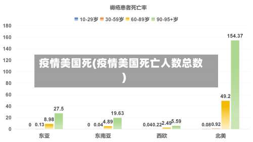 疫情美国死(疫情美国死亡人数总数)-第2张图片