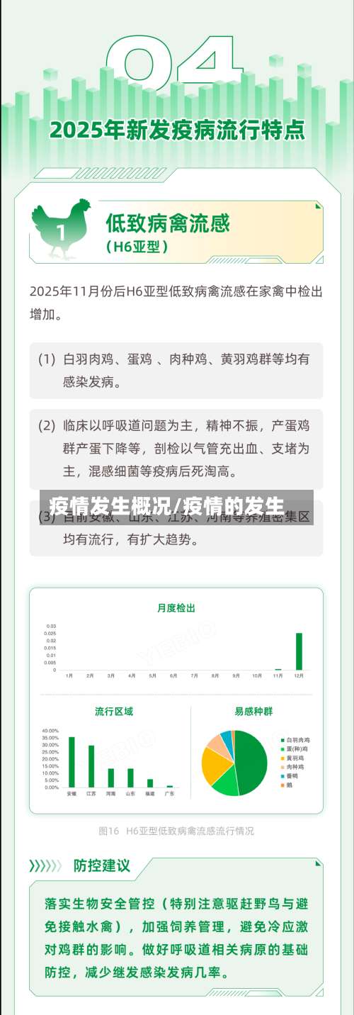 疫情发生概况/疫情的发生-第2张图片
