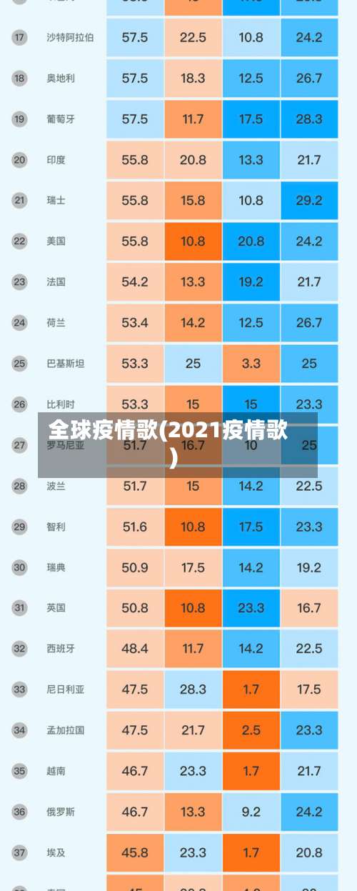 全球疫情歌(2021疫情歌)