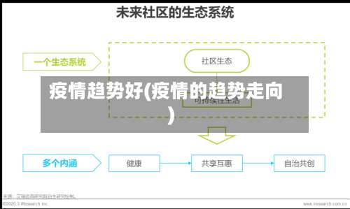 疫情趋势好(疫情的趋势走向)-第3张图片