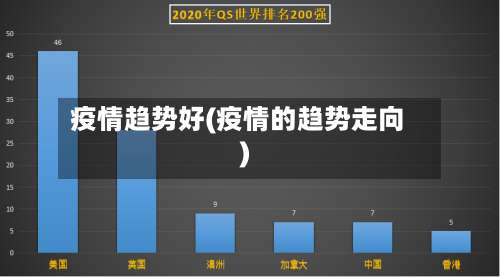 疫情趋势好(疫情的趋势走向)-第2张图片