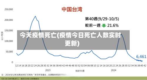 今天疫情死亡(疫情今日死亡人数实时更新)-第1张图片