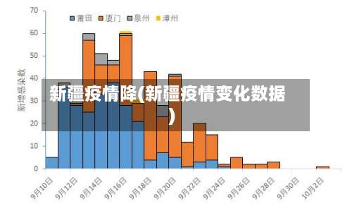新疆疫情降(新疆疫情变化数据)-第1张图片