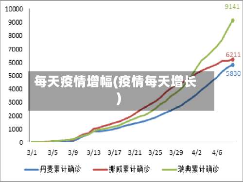 每天疫情增幅(疫情每天增长)-第2张图片