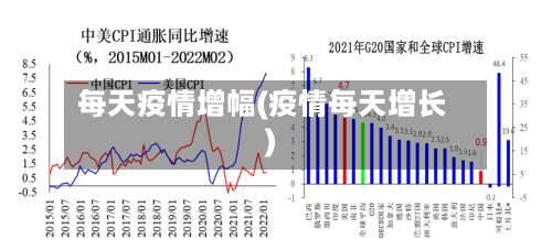 每天疫情增幅(疫情每天增长)