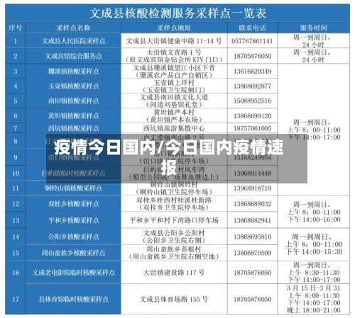 疫情今日国内/今日国内疫情速报-第2张图片