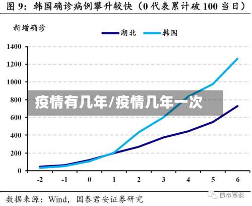 疫情有几年/疫情几年一次-第2张图片