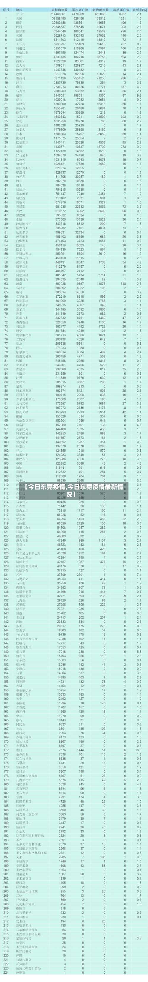 【今日东莞疫情,今日东莞疫情最新情况】-第2张图片