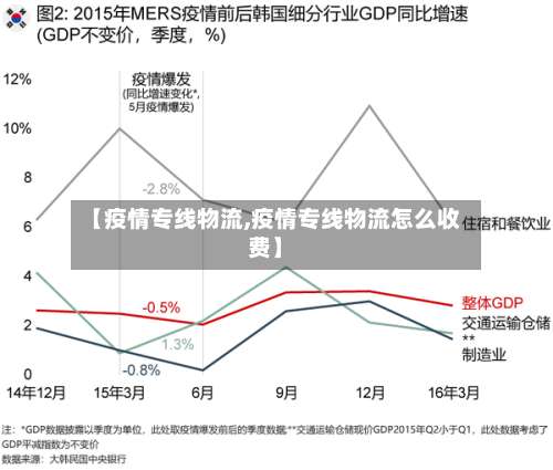 【疫情专线物流,疫情专线物流怎么收费】