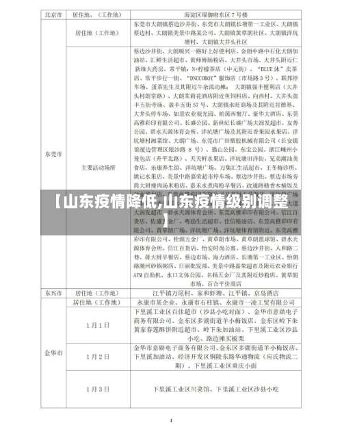【山东疫情降低,山东疫情级别调整】