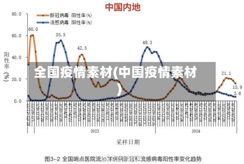 全国疫情素材(中国疫情素材)